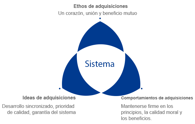 Sistema de adquisiciones Sistema de adquisiciones